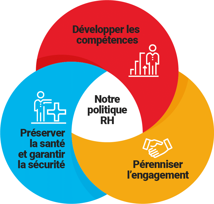 Politique RH Maître CoQ